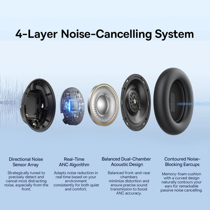 Baseus Bowie H1s Wireless Headphones – Bluetooth 5.4 | 46dB ANC & Hi-Res Audio