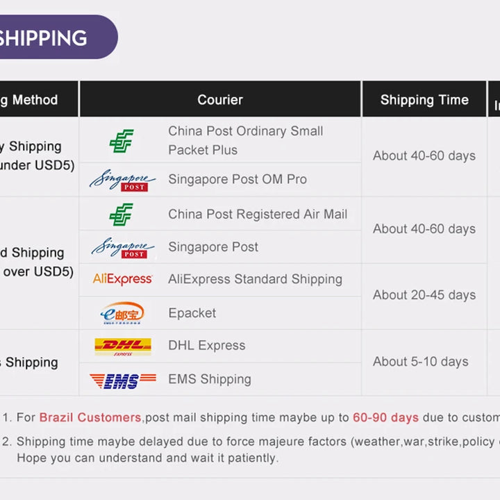 48W Fast Charger – Quick USB & Type-C Power for All Devices